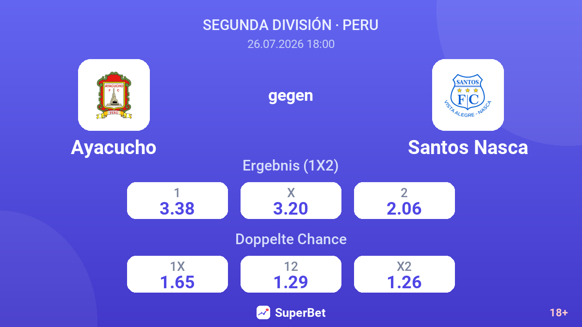 Ayacucho gegen Santos Nasca — Quoten