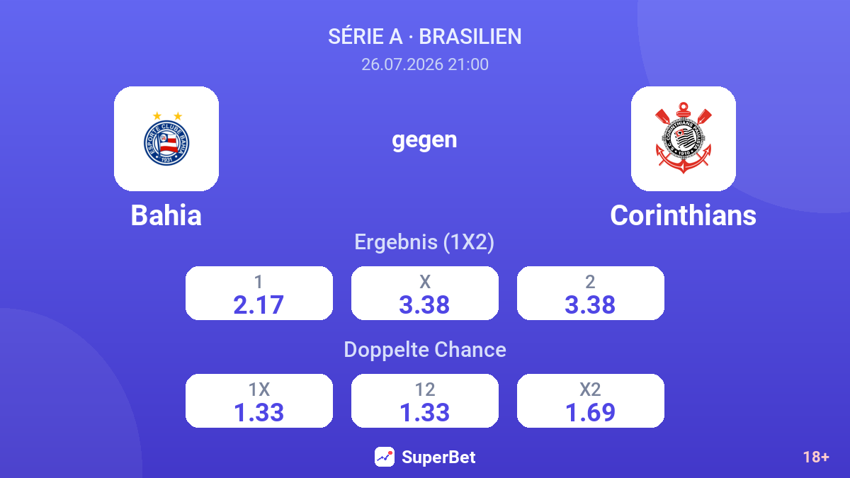 Bahia gegen Corinthians — Quoten