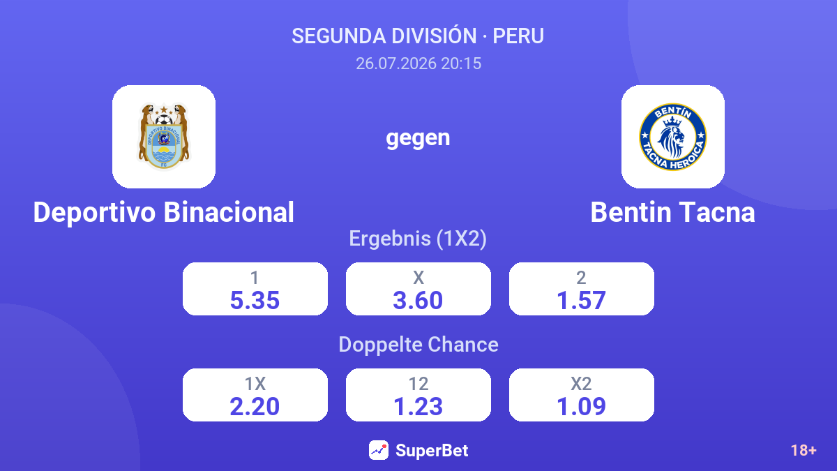 Deportivo Binacional gegen Bentin Tacna — Quoten