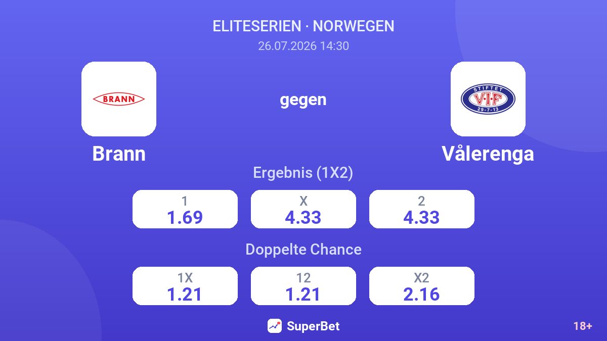 Brann gegen Vålerenga — Quoten