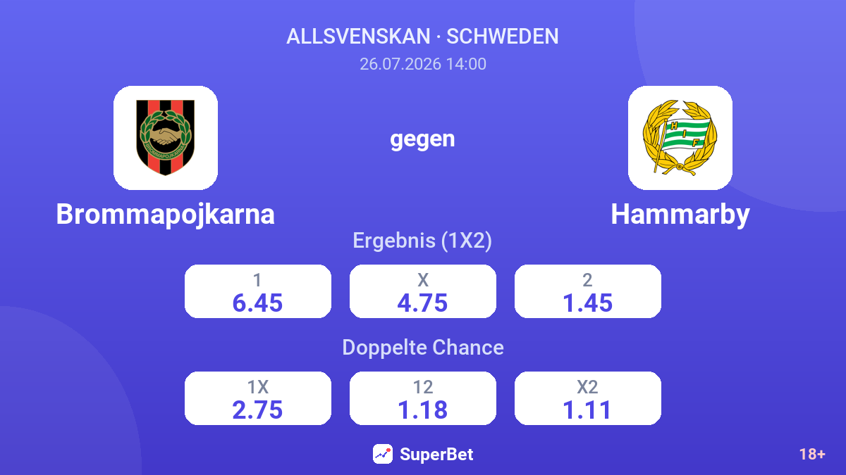 Brommapojkarna gegen Hammarby — Quoten