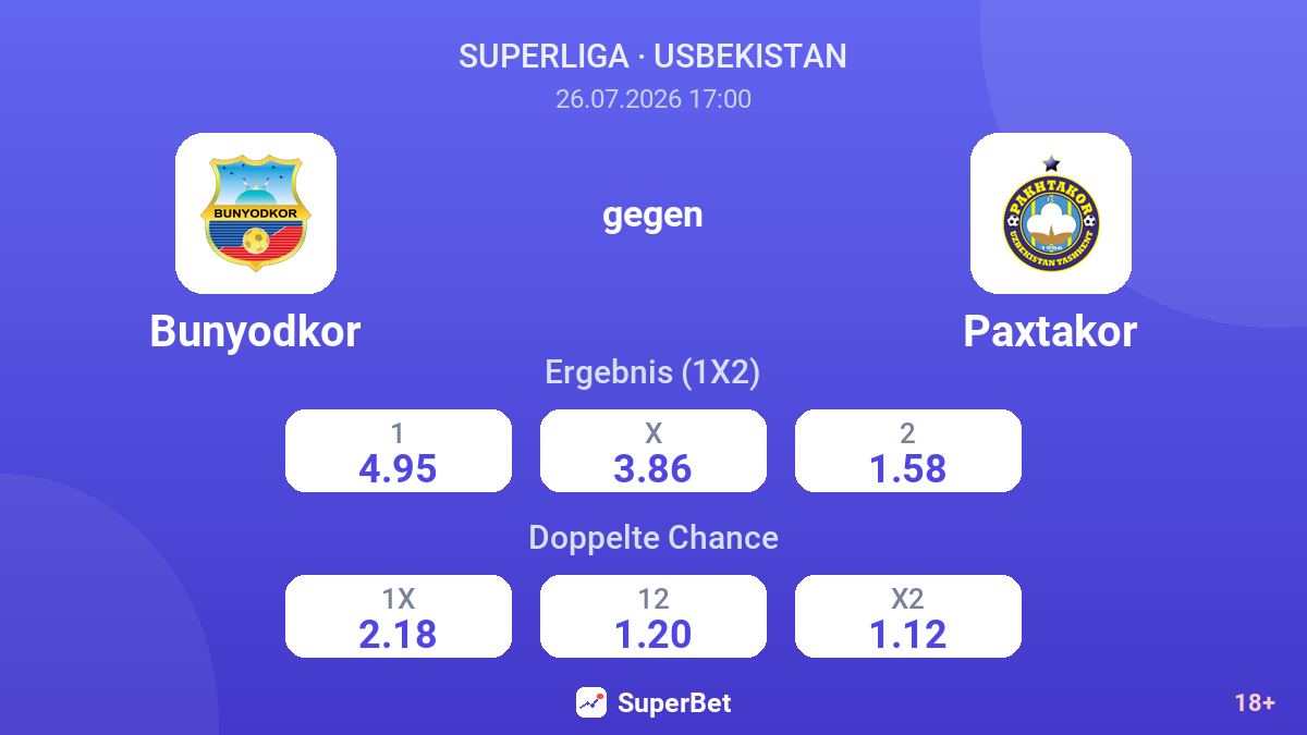 Bunyodkor gegen Paxtakor — Quoten