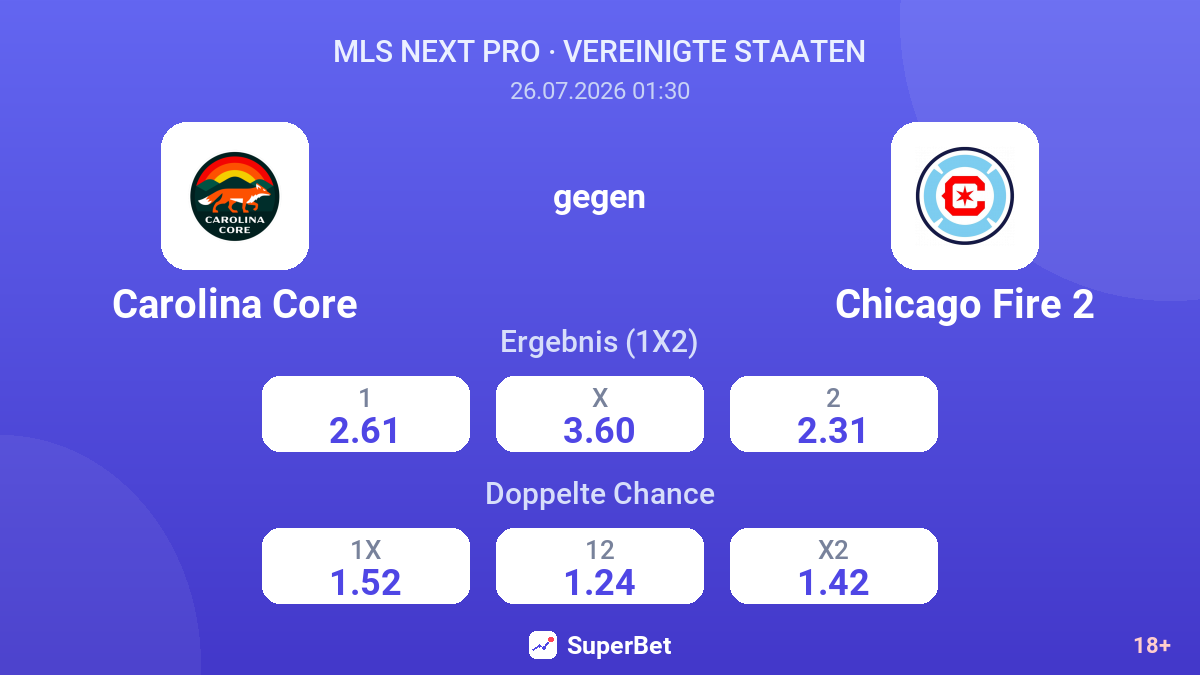 Carolina Core gegen Chicago Fire 2 — Quoten