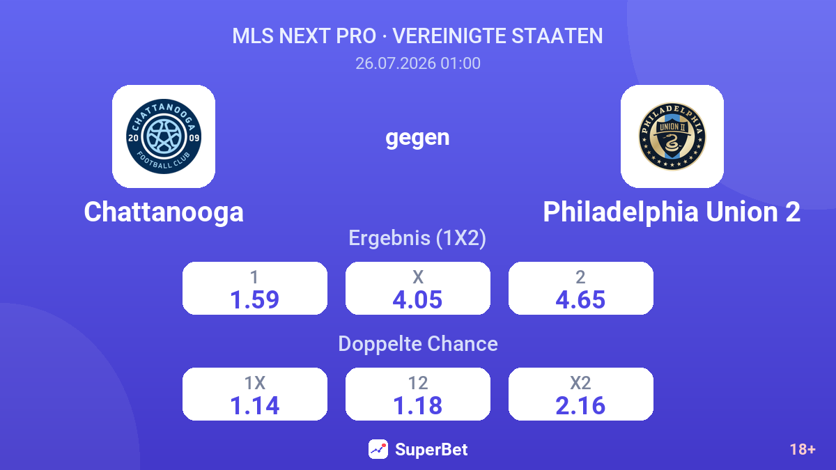 Chattanooga gegen Philadelphia Union 2 — Quoten