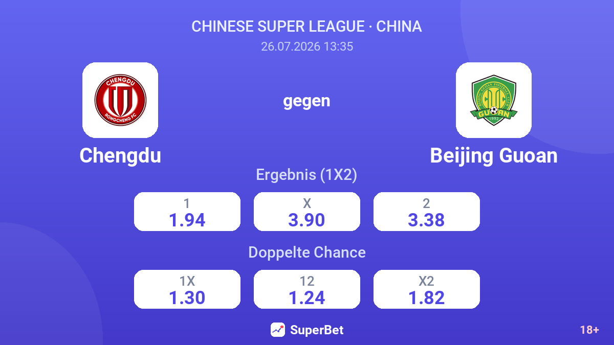 Chengdu gegen Beijing Guoan — Quoten