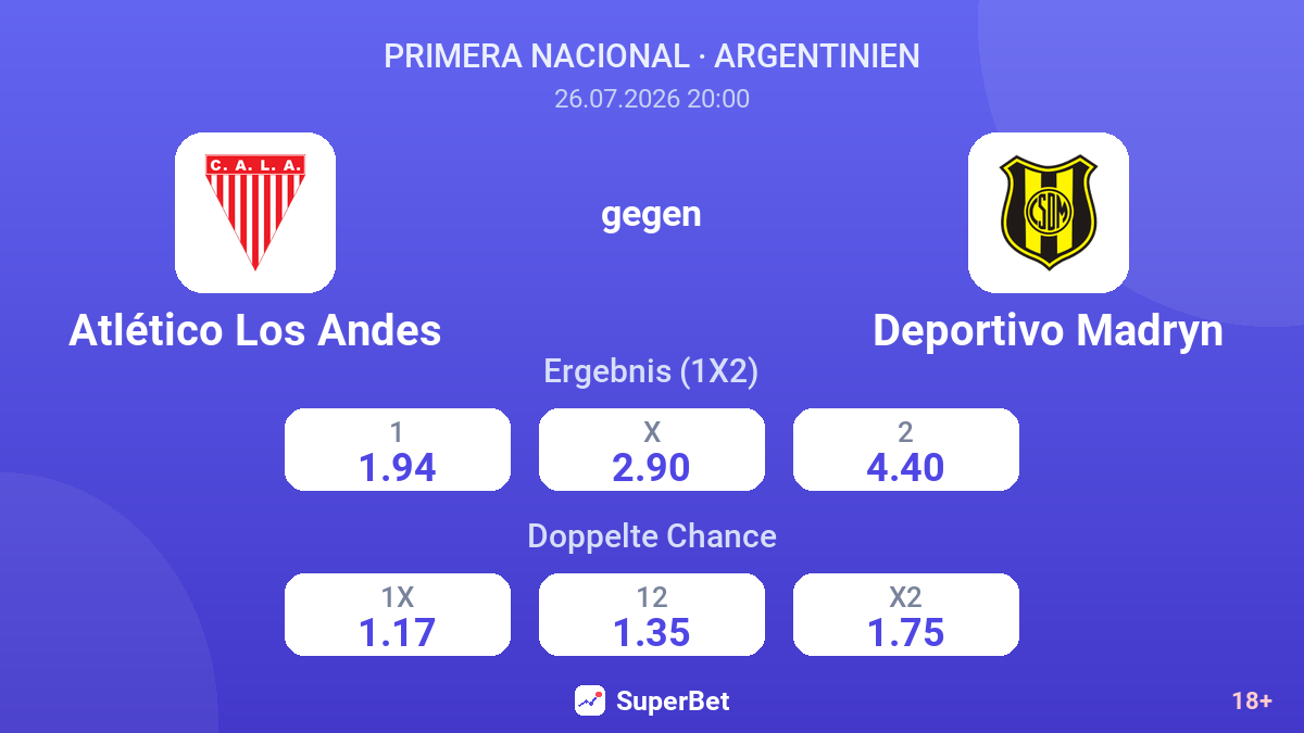 Atlético Los Andes gegen Deportivo Madryn — Quoten