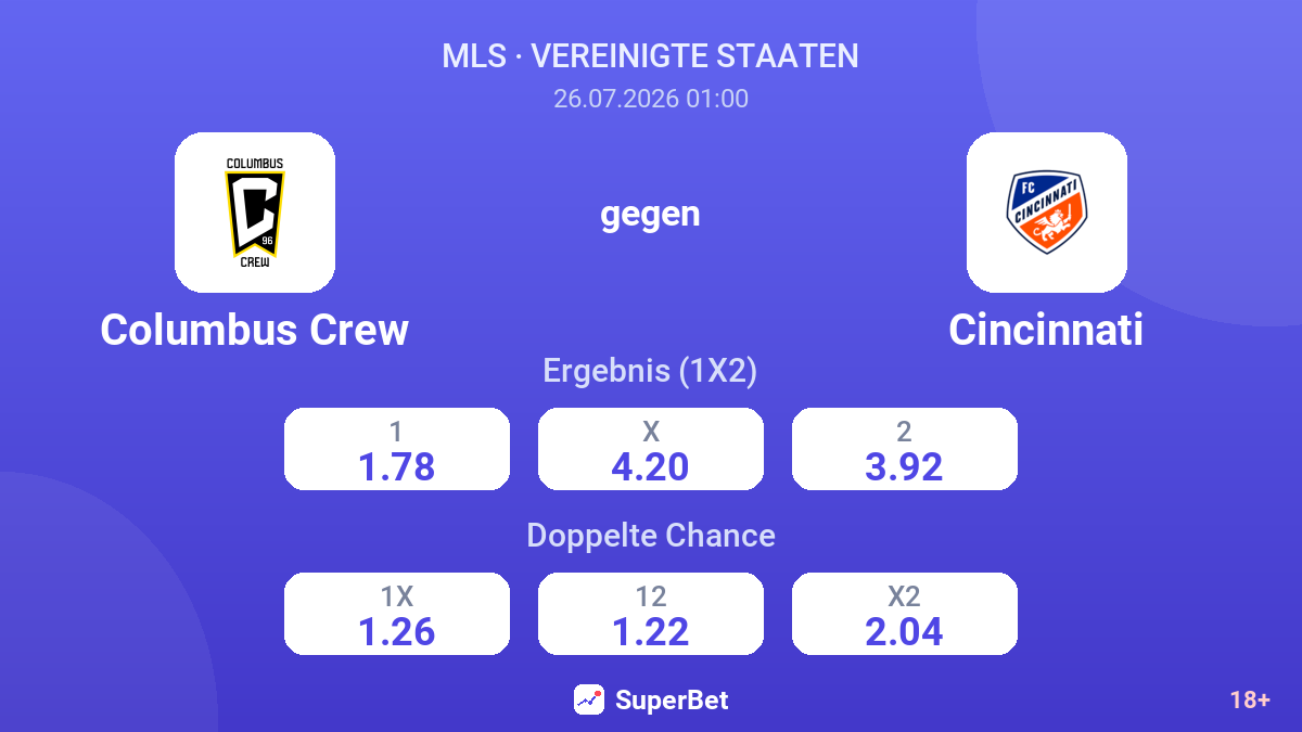 Columbus Crew gegen Cincinnati — Quoten