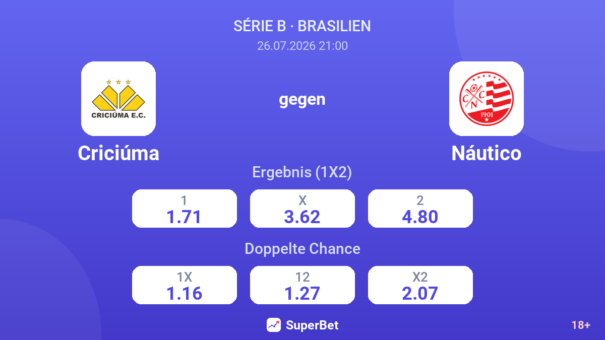 Criciúma gegen Náutico — Quoten