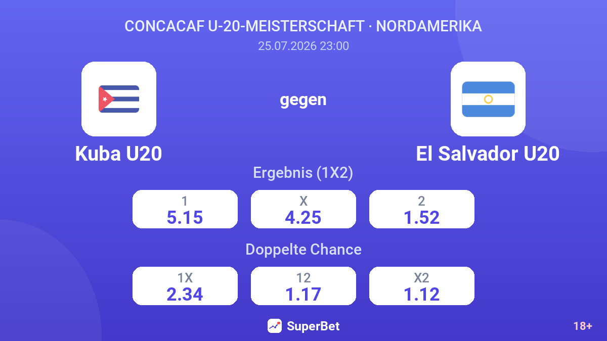 Kuba U20 gegen El Salvador U20 — Quoten