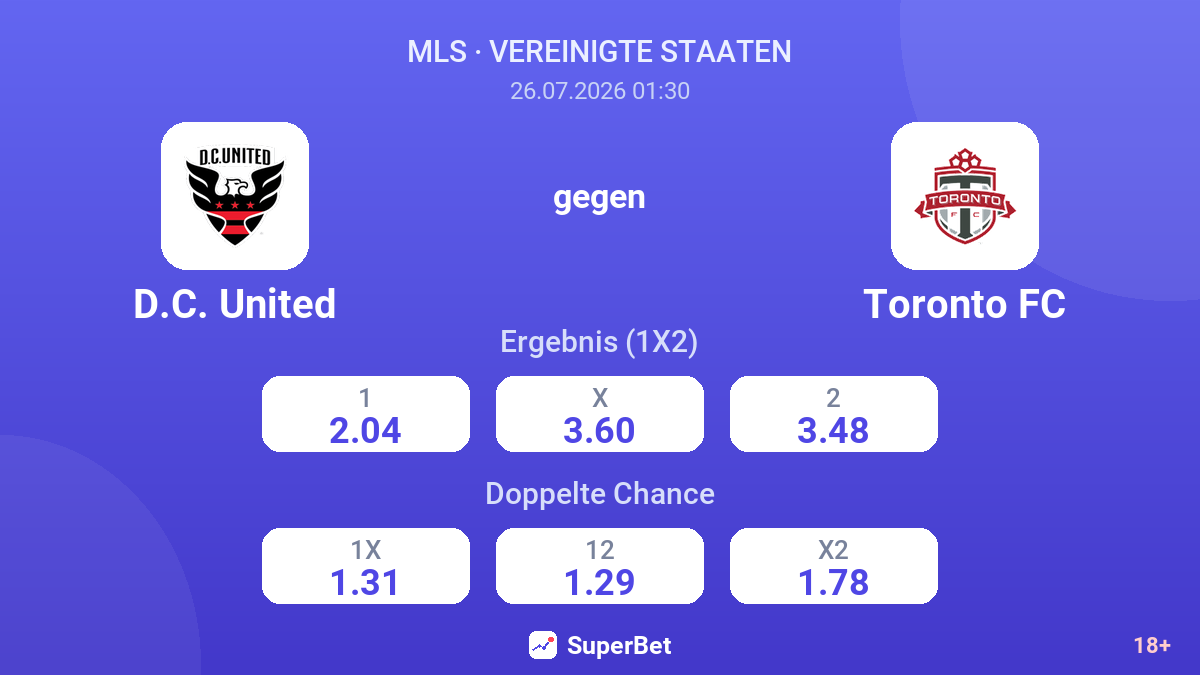 D.C. United gegen Toronto FC — Quoten