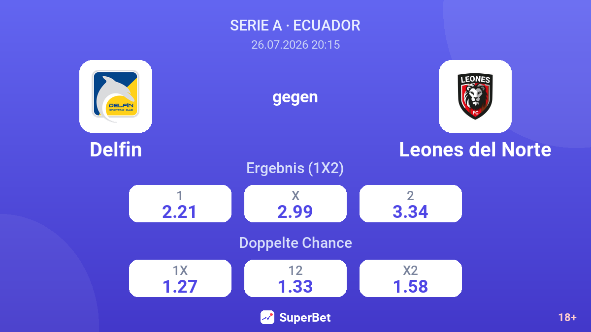 Delfin gegen Leones del Norte — Quoten