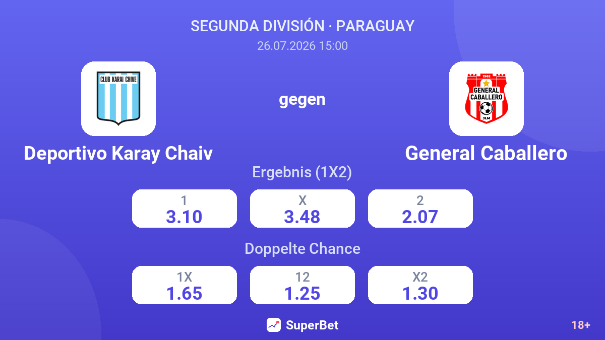 Deportivo Karay Chaiv gegen General Caballero — Quoten
