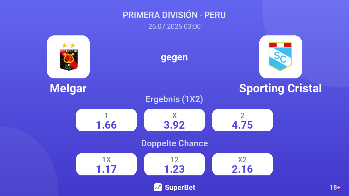Melgar gegen Sporting Cristal — Quoten