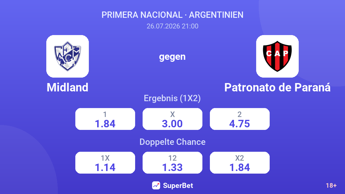 Midland gegen Patronato de Paraná — Quoten