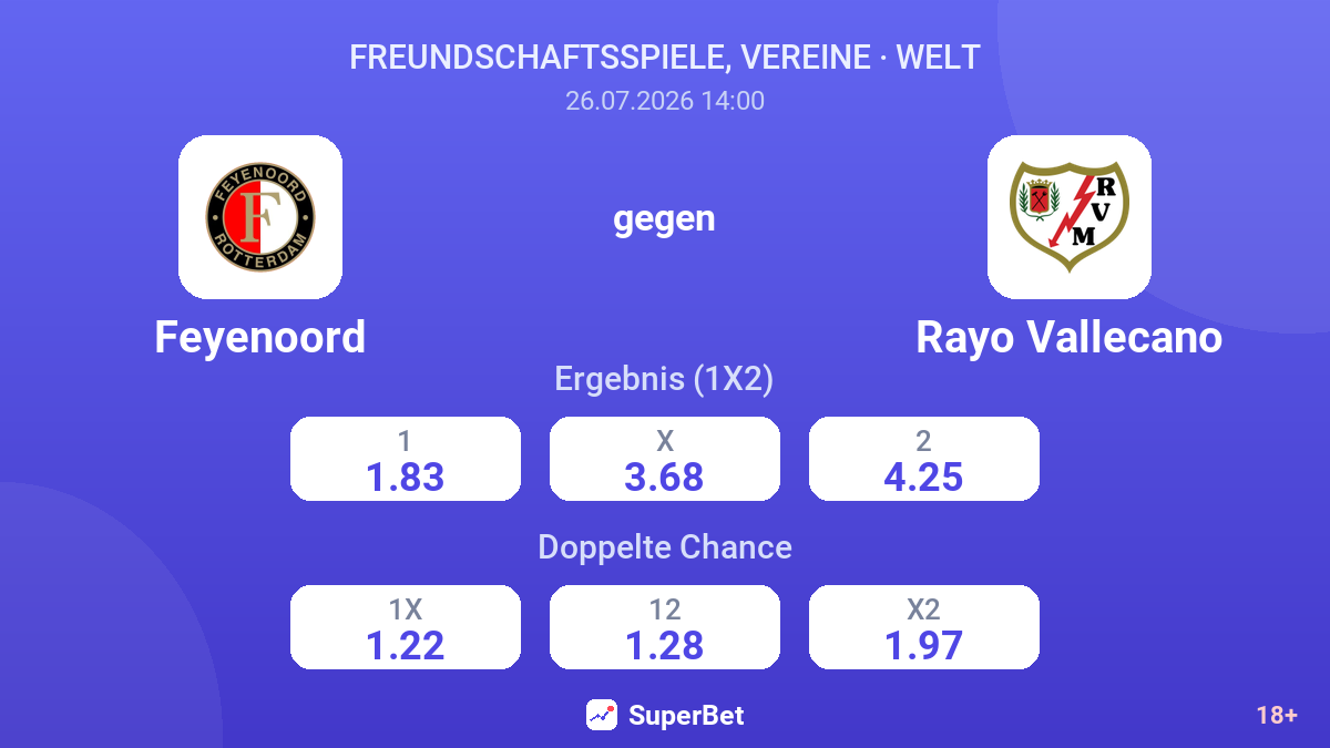 Feyenoord gegen Rayo Vallecano — Quoten