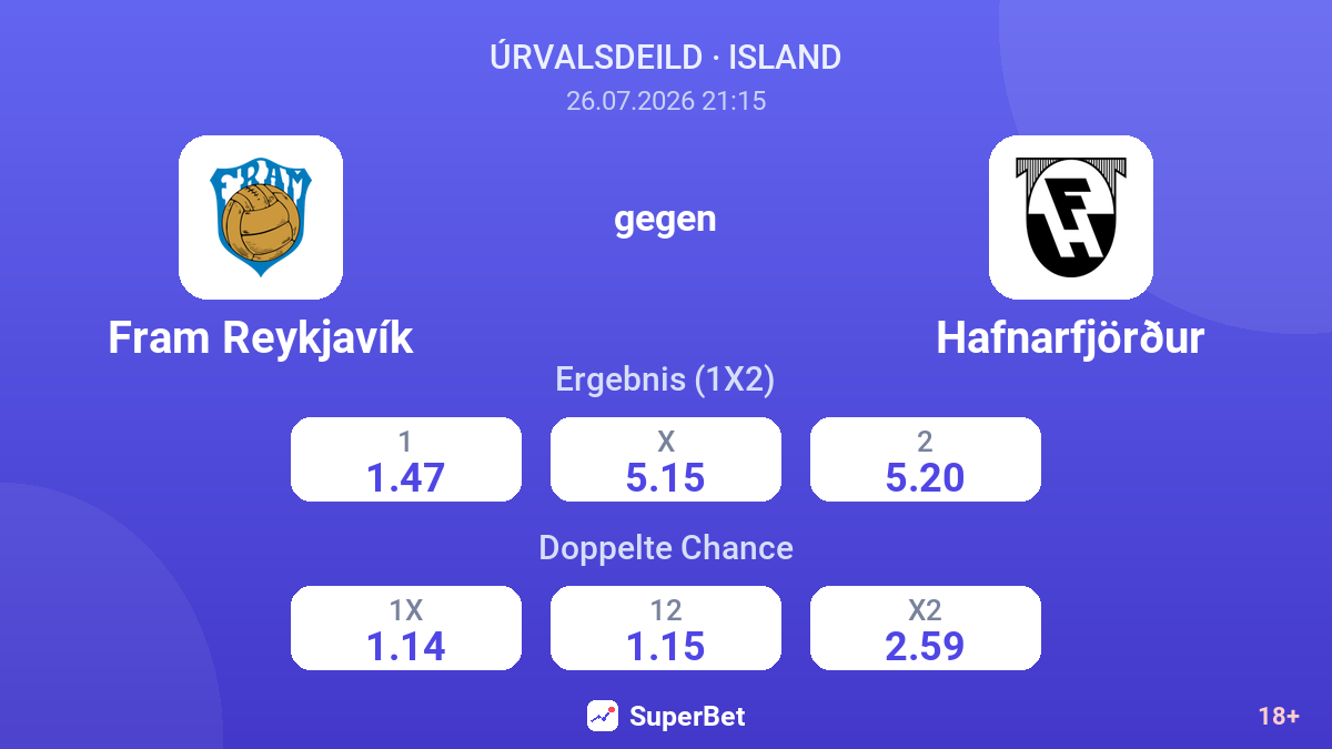 Fram Reykjavík gegen Hafnarfjörður — Quoten