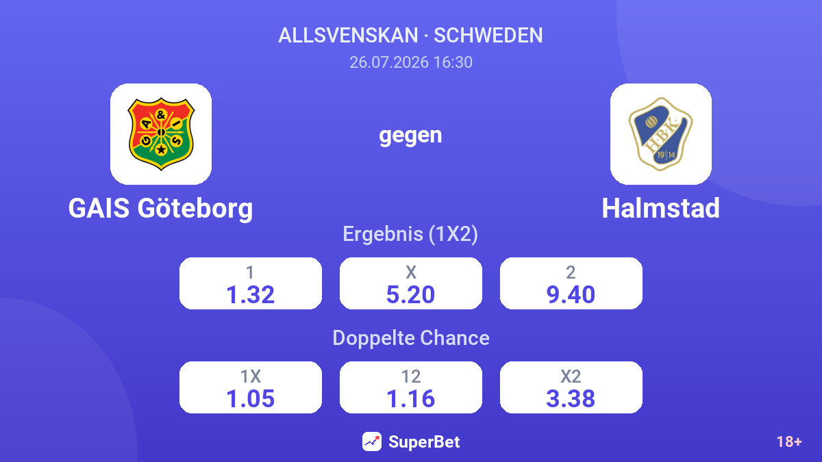 GAIS Göteborg gegen Halmstad — Quoten