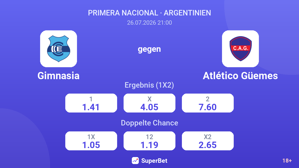 Gimnasia gegen Atlético Güemes — Quoten