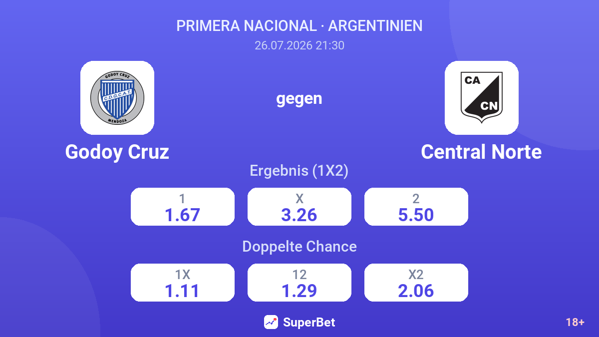 Godoy Cruz gegen Central Norte — Quoten