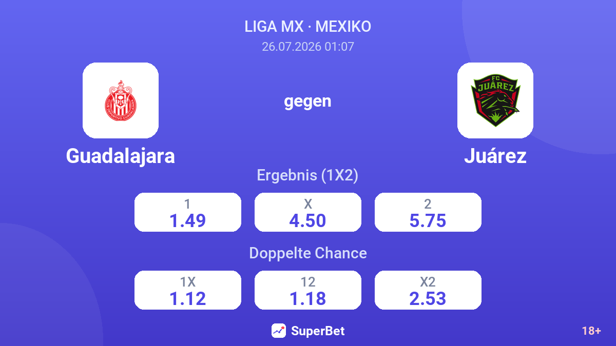 Guadalajara gegen Juárez — Quoten