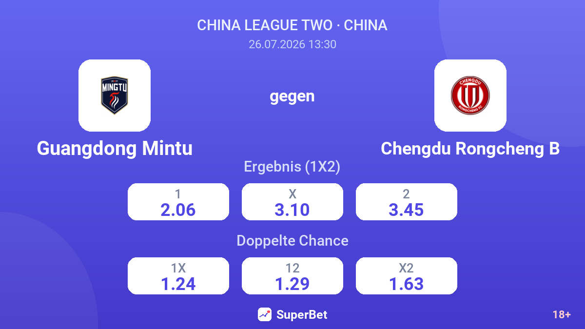 Guangdong Mintu gegen Chengdu Rongcheng B — Quoten