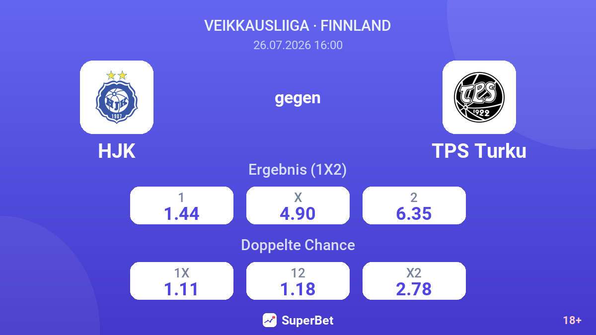 HJK gegen TPS Turku — Quoten