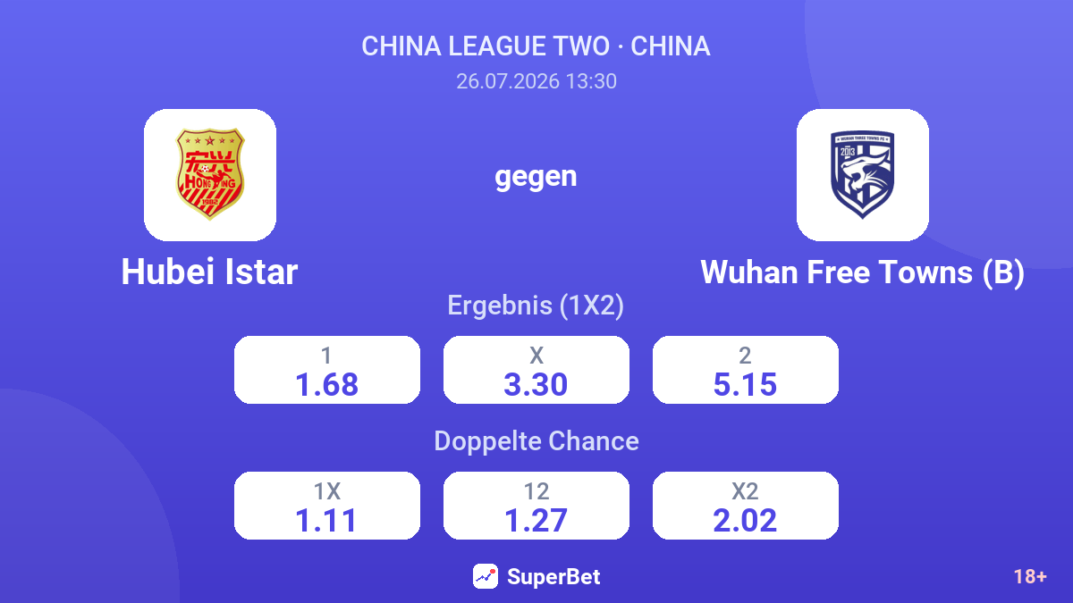 Hubei Istar gegen Wuhan Free Towns (B) — Quoten
