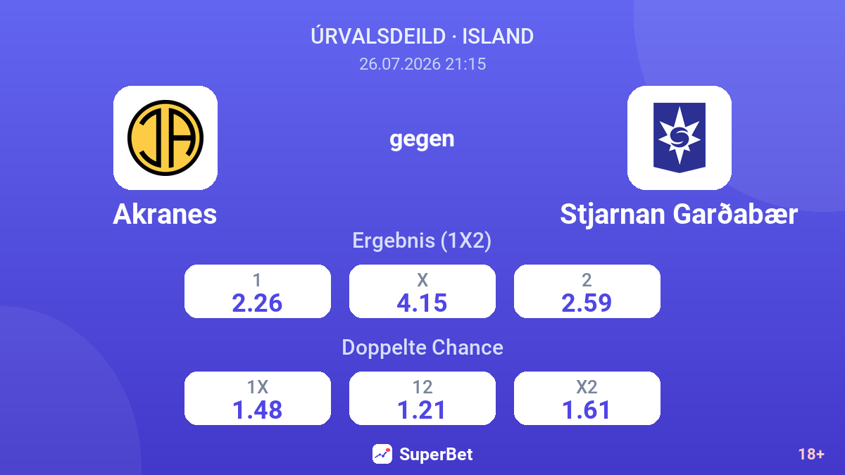Akranes gegen Stjarnan Garðabær — Quoten