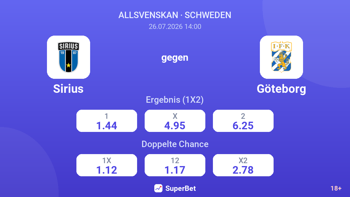 Sirius gegen Göteborg — Quoten