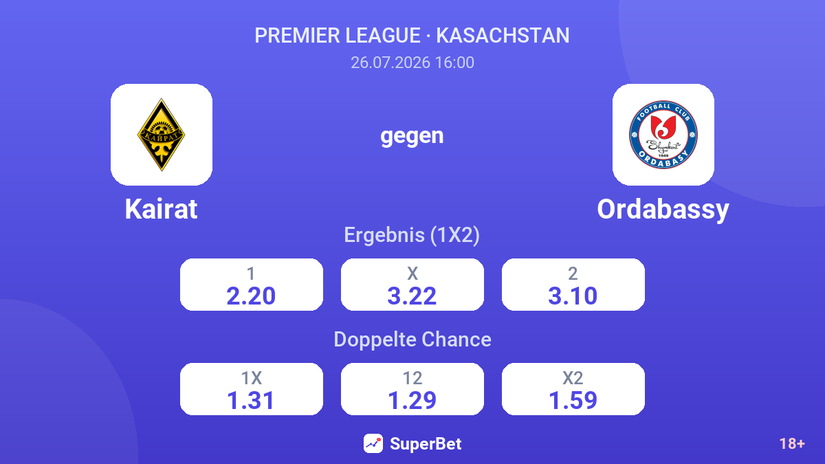 Kairat gegen Ordabassy — Quoten