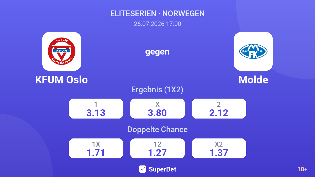 KFUM Oslo gegen Molde — Quoten