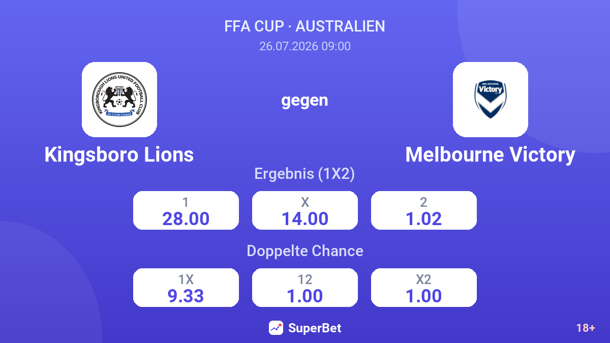 Kingsboro Lions gegen Melbourne Victory — Quoten