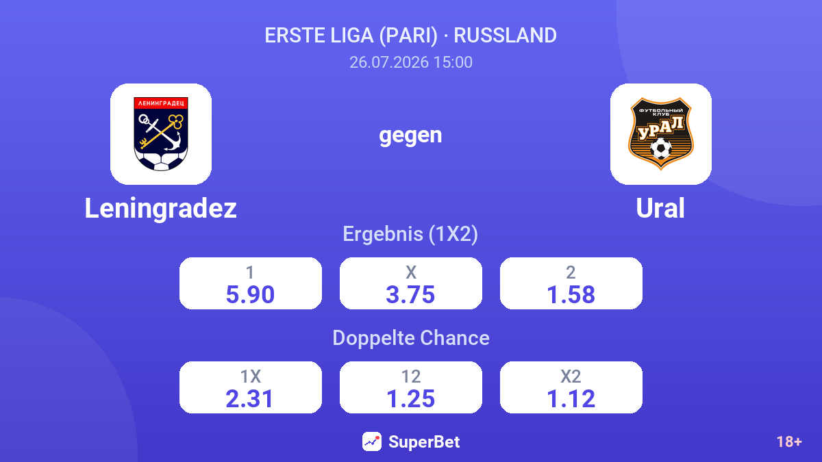 Leningradez gegen Ural — Quoten