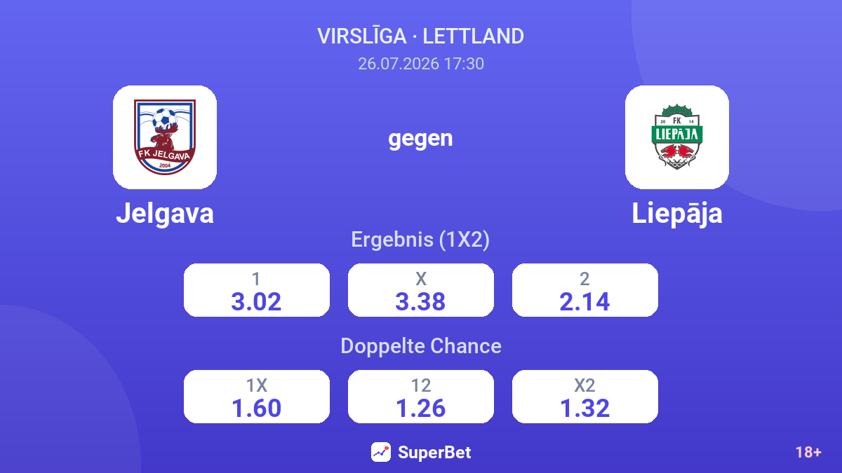 Jelgava gegen Liepāja — Quoten