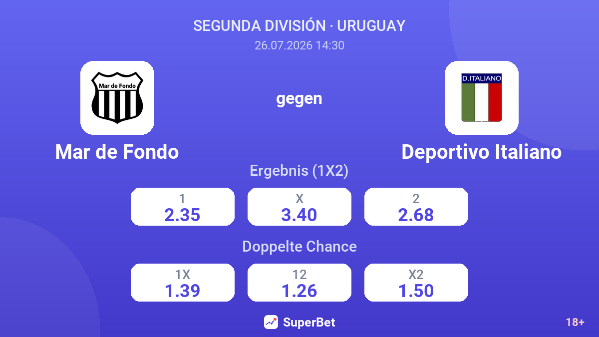 Mar de Fondo gegen Deportivo Italiano — Quoten