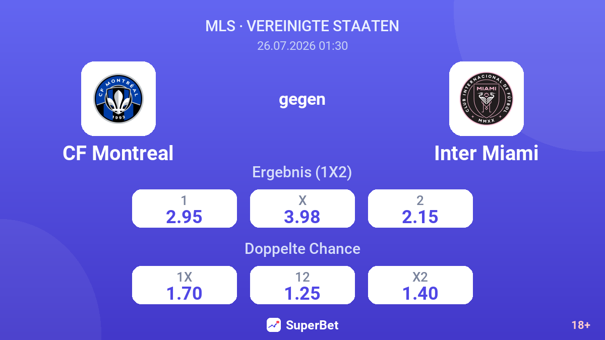 CF Montreal gegen Inter Miami — Quoten