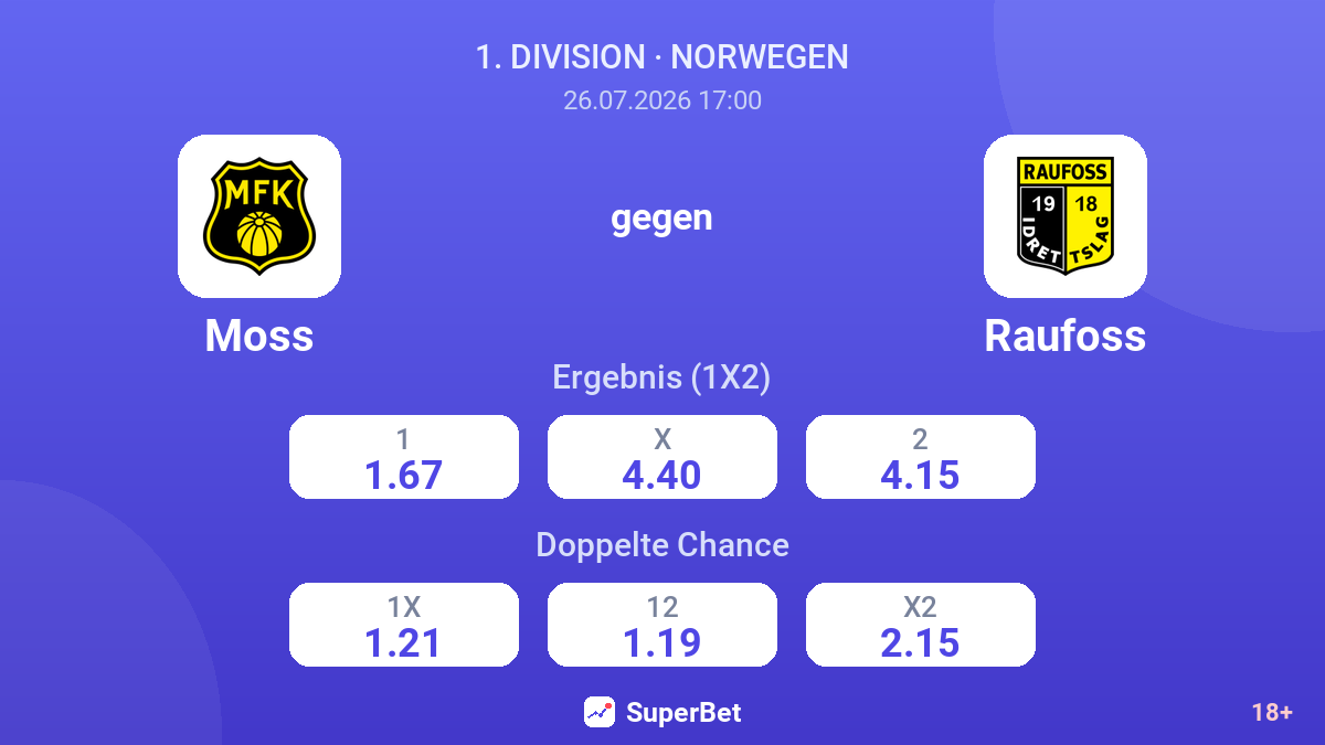 Moss gegen Raufoss — Quoten