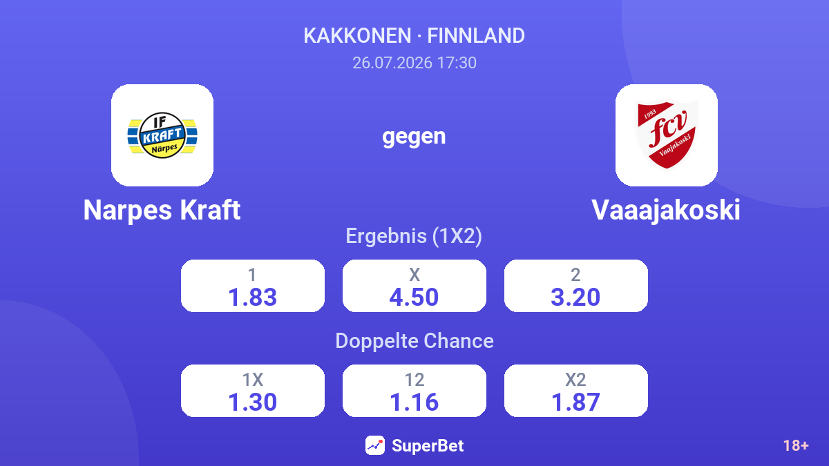 Narpes Kraft gegen Vaaajakoski — Quoten