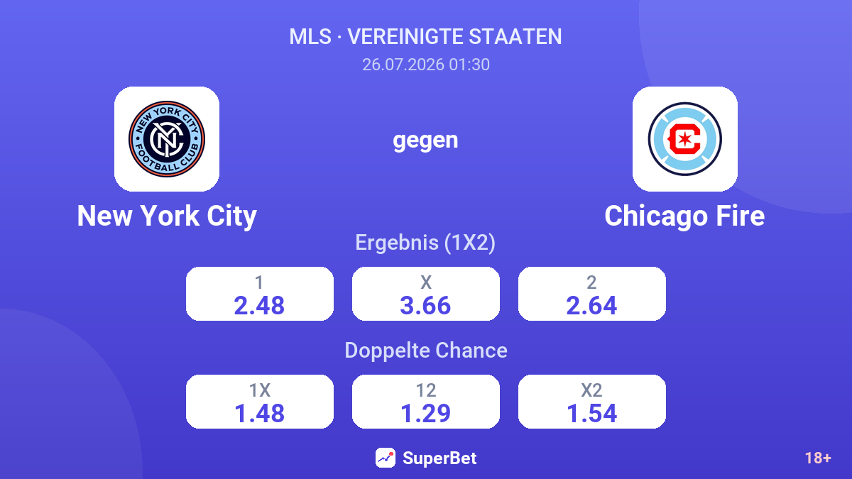 New York City gegen Chicago Fire — Quoten