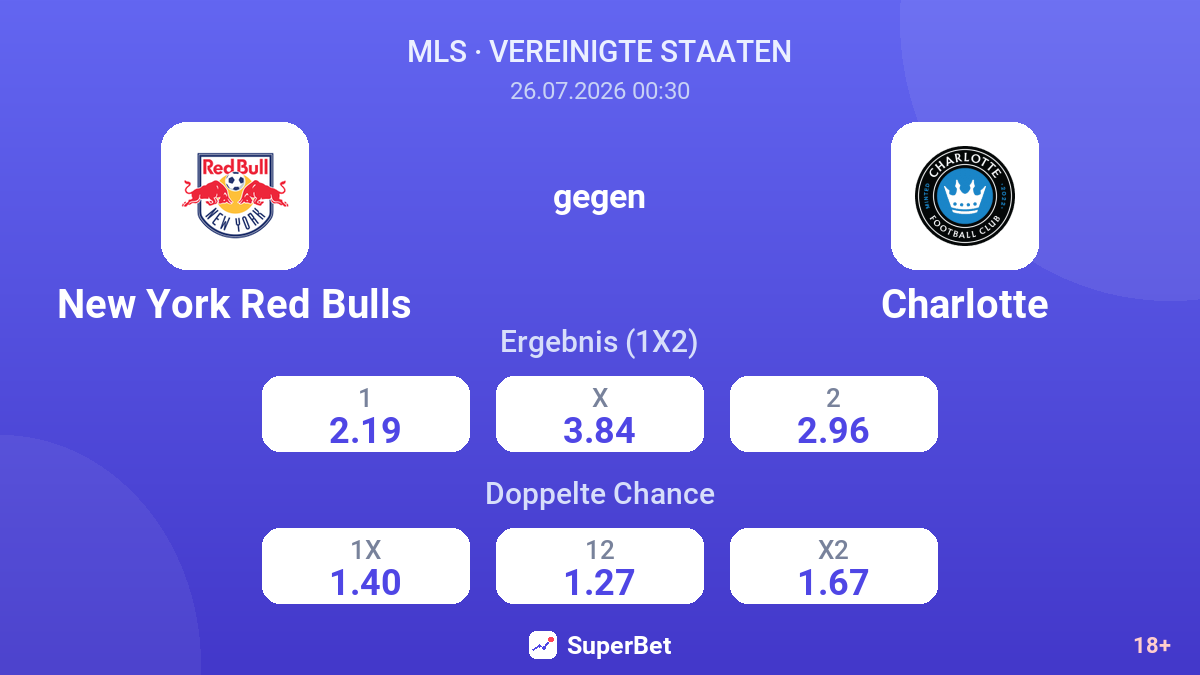 New York Red Bulls gegen Charlotte — Quoten
