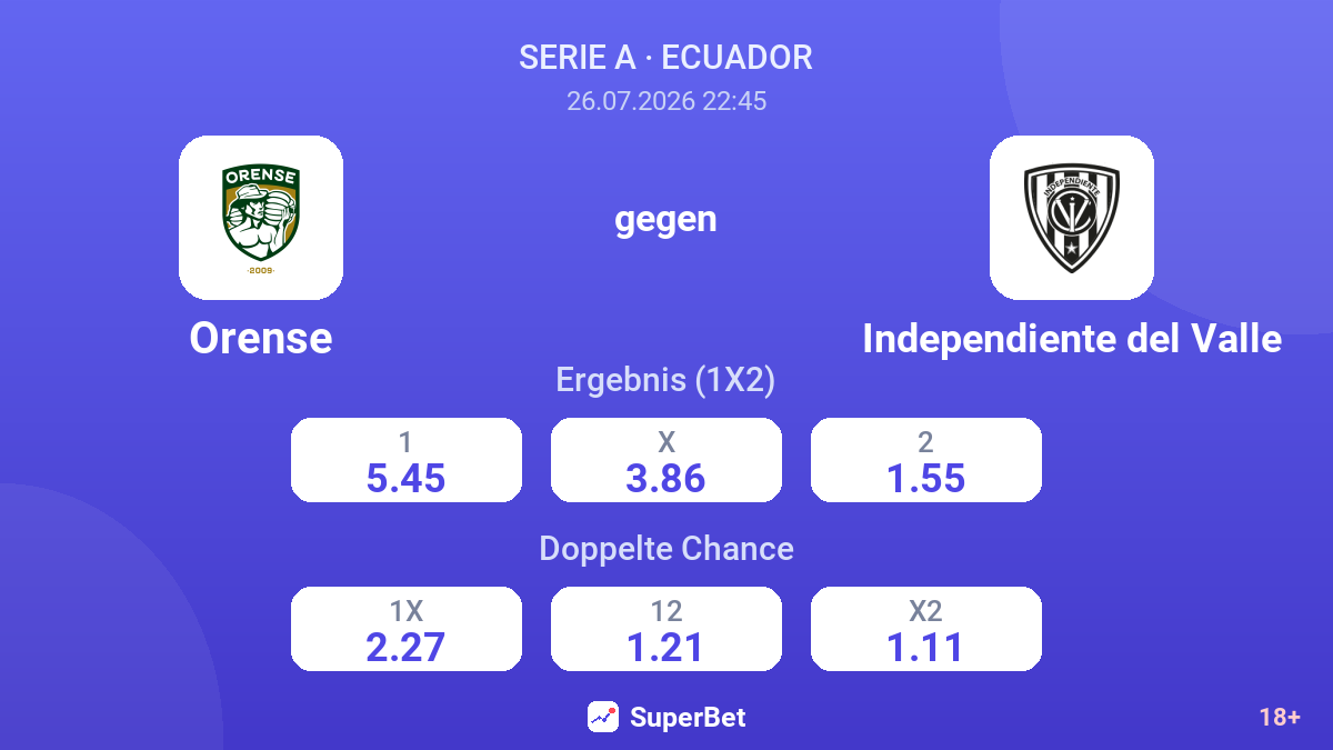 Orense gegen Independiente del Valle — Quoten