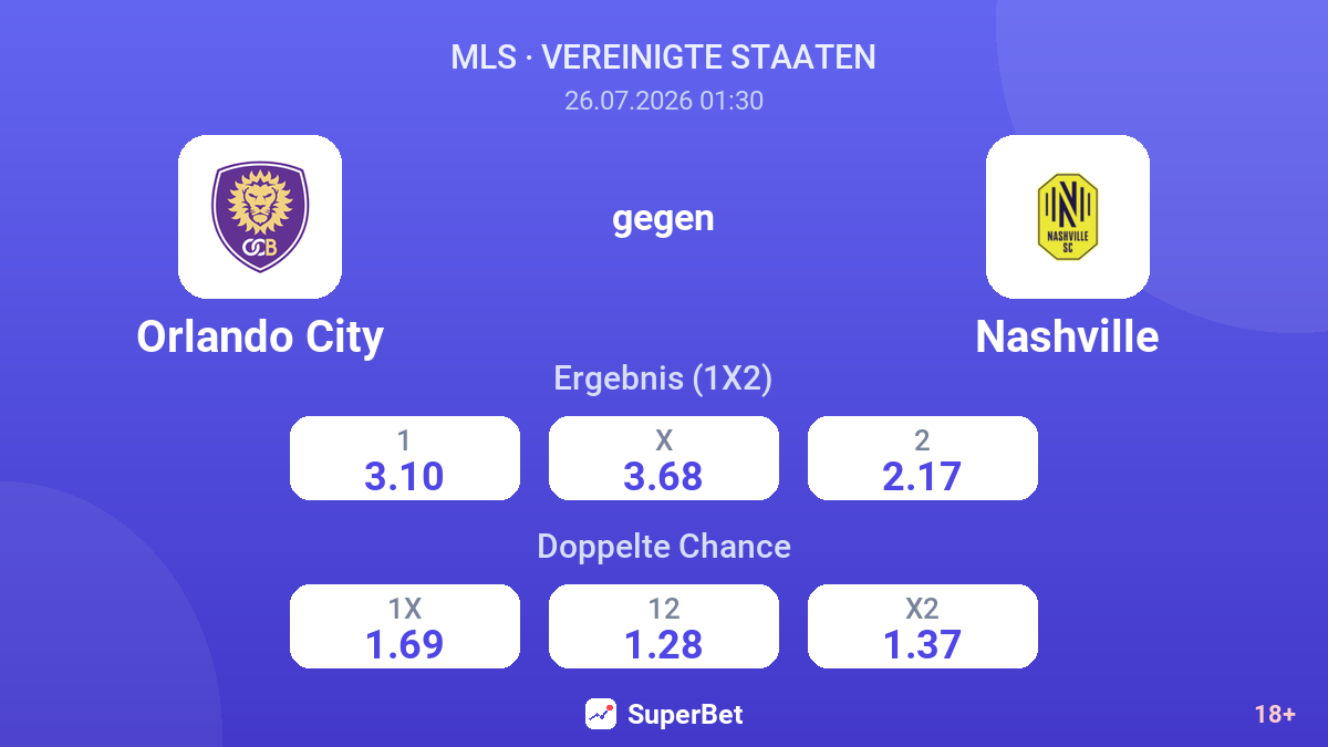 Orlando City gegen Nashville — Quoten