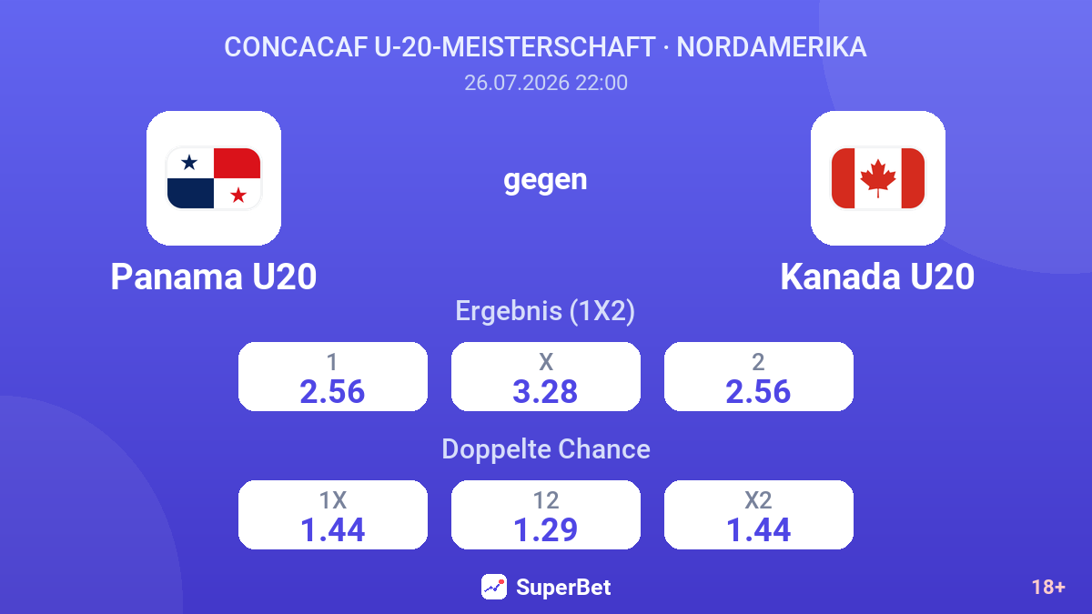 Panama U20 gegen Kanada U20 — Quoten