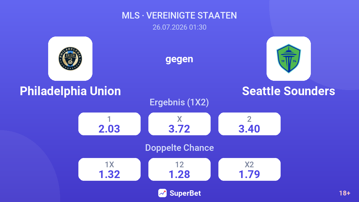 Philadelphia Union gegen Seattle Sounders — Quoten