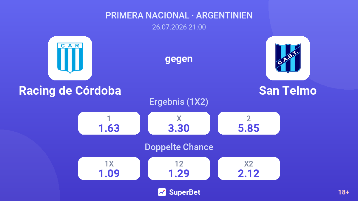 Racing de Córdoba gegen San Telmo — Quoten