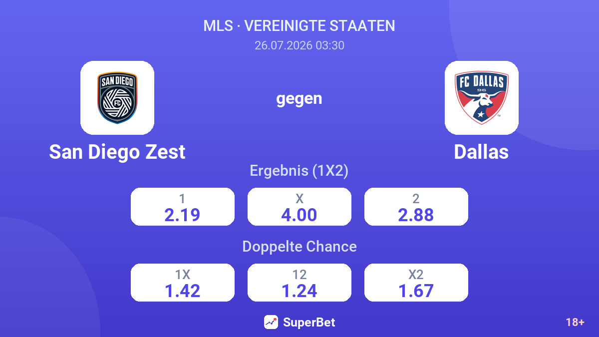 San Diego Zest gegen Dallas — Quoten
