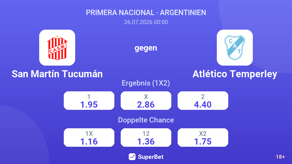 San Martín Tucumán gegen Atlético Temperley — Quoten
