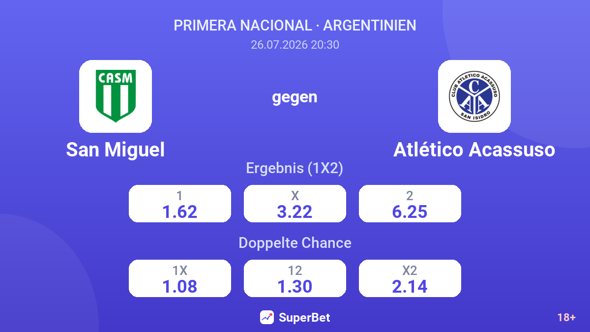 San Miguel gegen Atlético Acassuso — Quoten