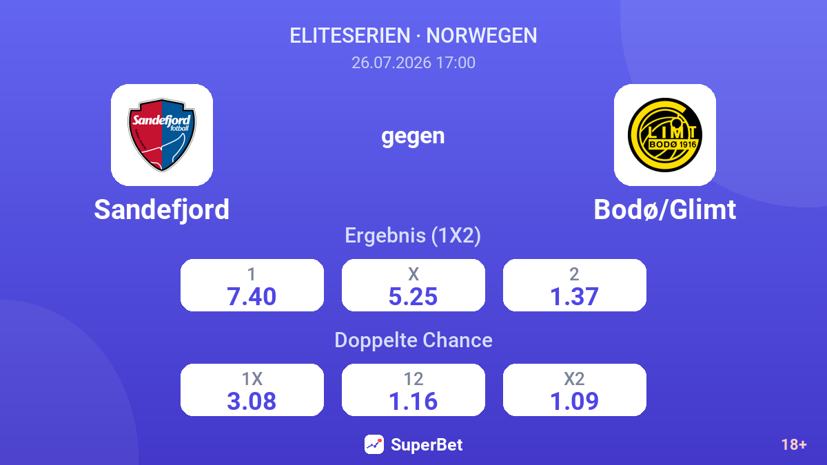 Sandefjord gegen Bodø/Glimt — Quoten