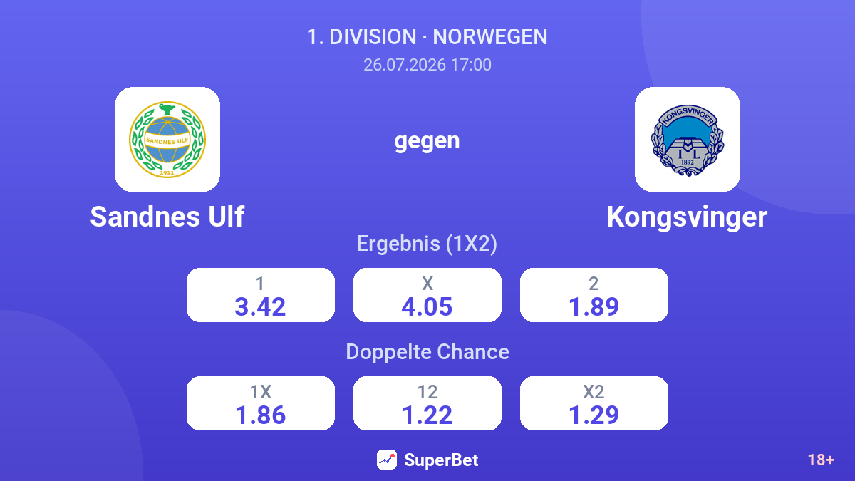 Sandnes Ulf gegen Kongsvinger — Quoten